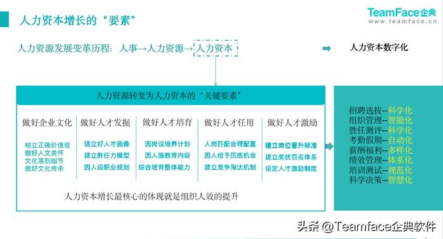 企业绩效管理制度的制定与实施（企业绩效管理制度的制定依据）