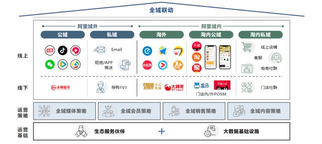 《企业经营战略管理》（经营战略管理的内容）