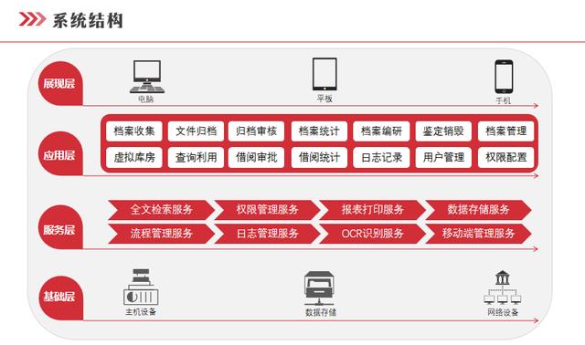 档案管理对企业的重要性和意义（档案管理对企业的重要性论文）