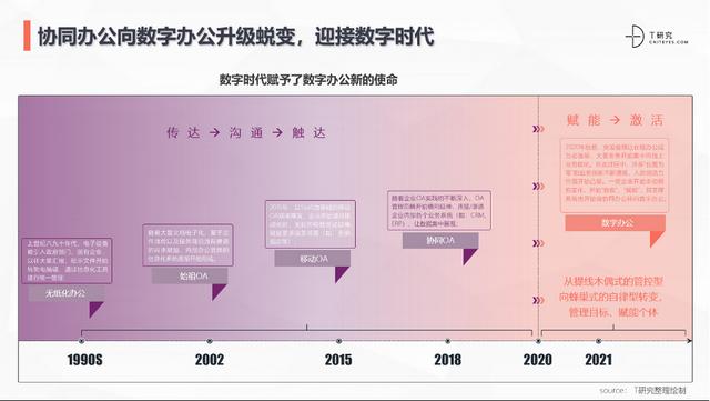 企业协同办公管理系统（企业协同办公管理规定）