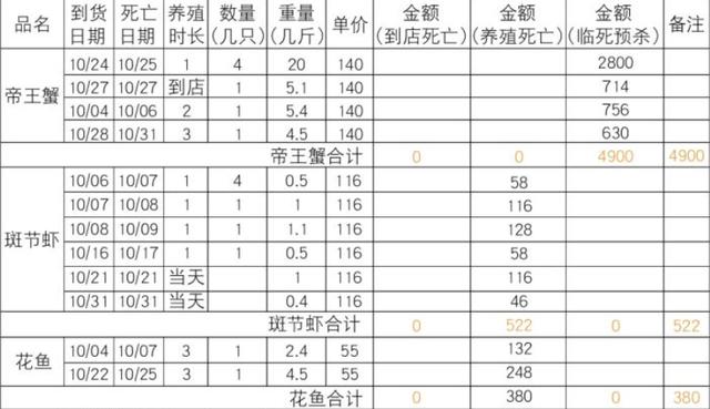 餐饮企业精细化管理全案（餐饮企业成本控制与精细化管理）