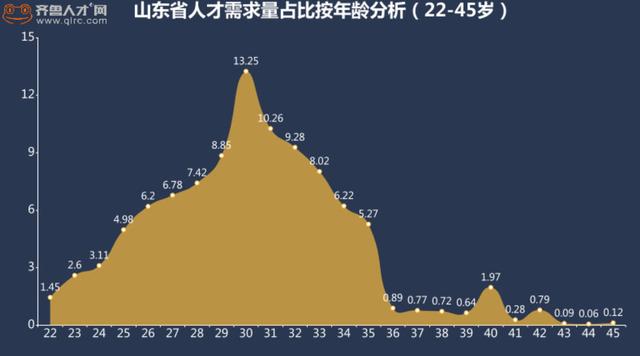 0岁女人上班好还是创业好呀（30岁女人上班好还是创业好呢）"