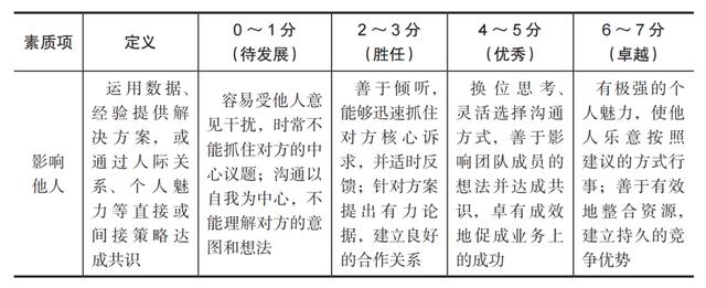 德锐企业管理咨询有限公司怎么样（德锐咨询排名）