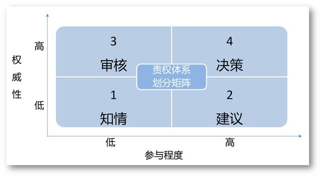 企业管理顾问管理（企业管理咨询顾问是做什么）