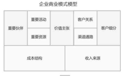 企业管理的基本方法有几种（企业管理的基本方法有法律方法经济方法）