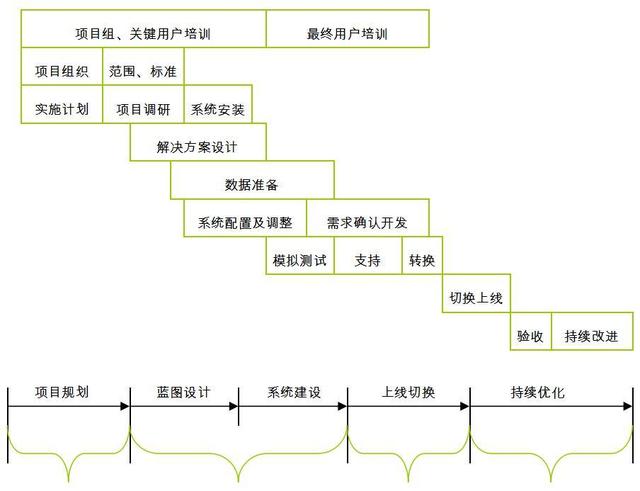 中小型生产企业管理软件开发（中小型生产企业管理软件有哪些）