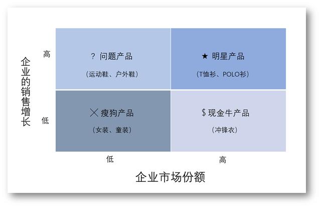 企业管理顾问管理（企业管理咨询顾问是做什么）