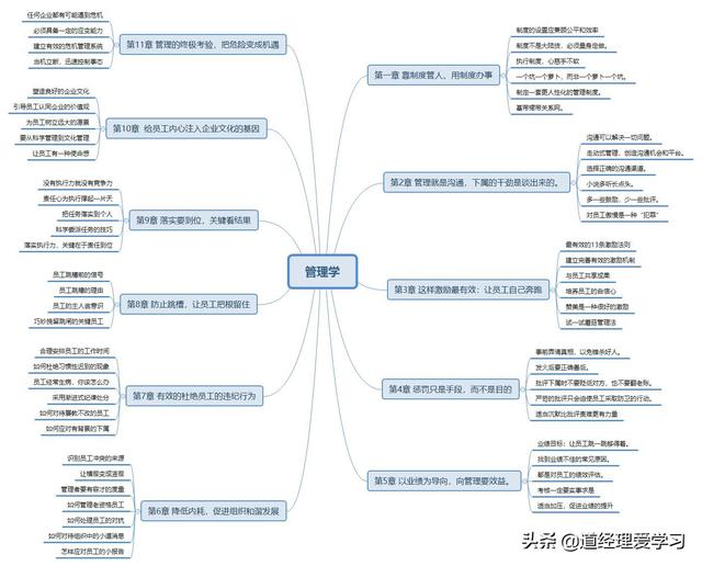 如何管理好企业管理500字（如何管理好企业管理者）