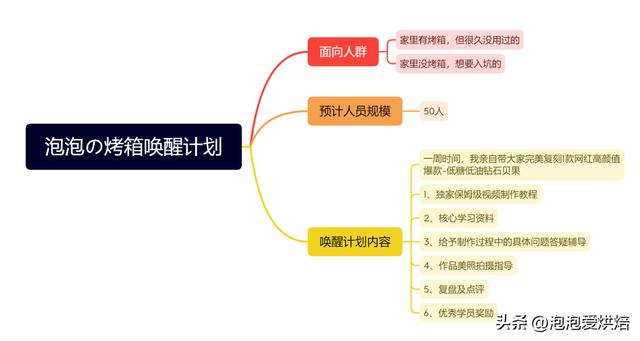 十万元创业项目费用（十万元创业项目是什么）