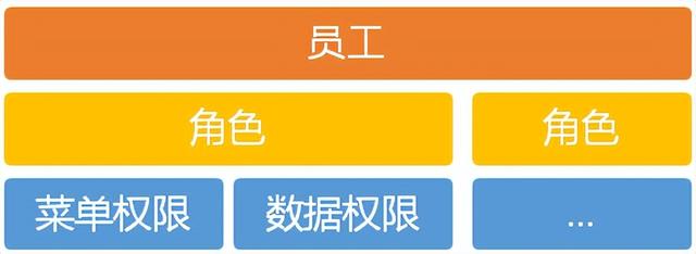 中小企业企业管理软件开发（中小企业企业管理软件应用）