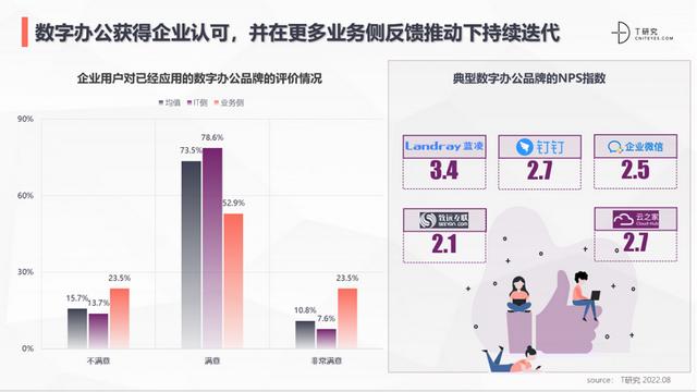 企业协同办公管理系统（企业协同办公管理规定）