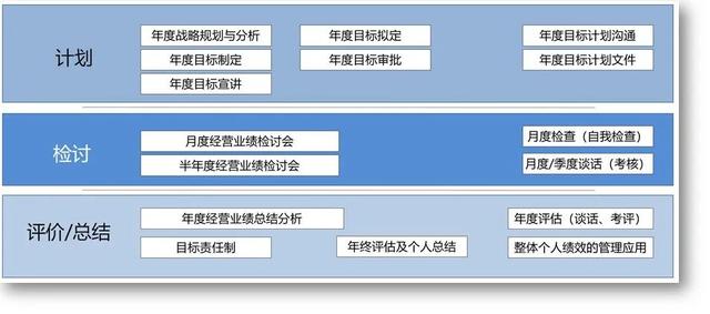 企业管理顾问管理（企业管理咨询顾问是做什么）