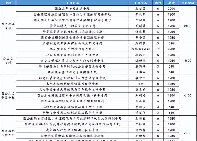 企业公司管理办法最新（企业公司管理办法的通知）