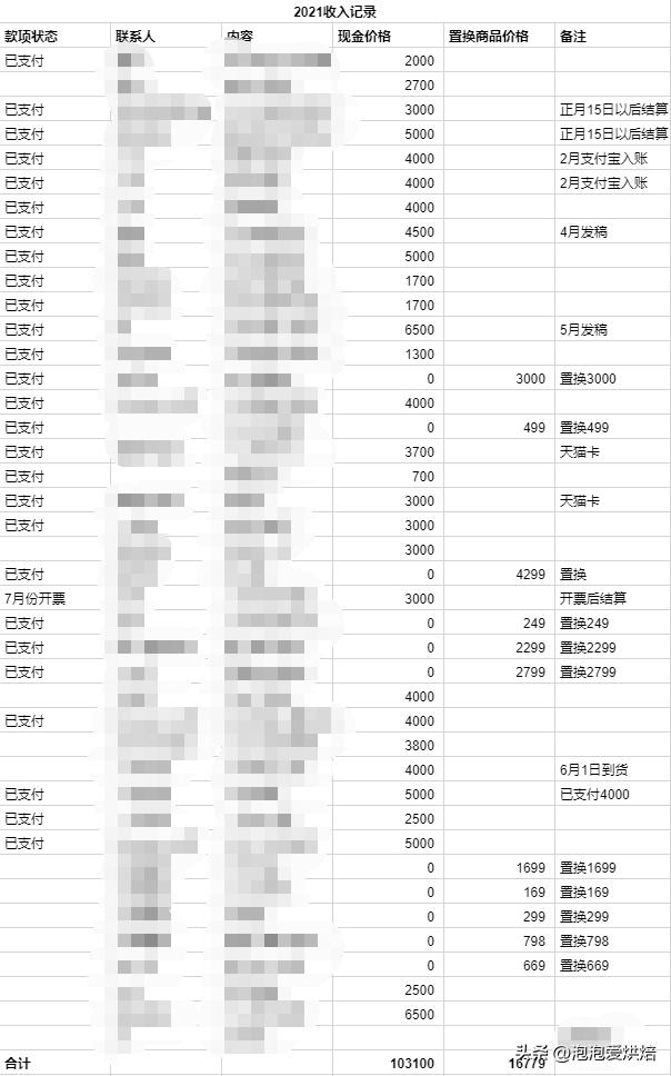 十万元创业项目费用（十万元创业项目是什么）