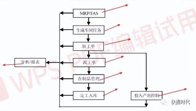 工厂erp系统生产管理（erp的生产管理系统）