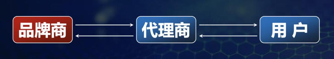 什么是商业模式及其六要素？什么是商业模式及其六要素模式！