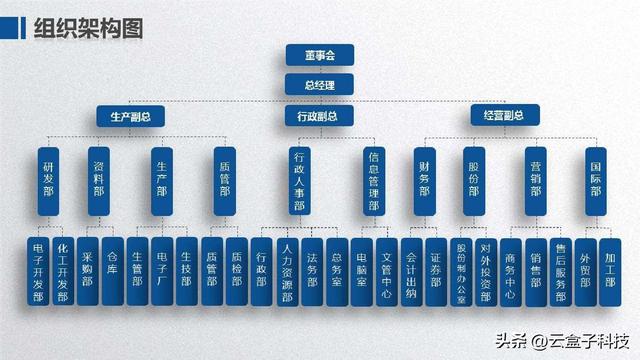 企业管理的基本方法有哪几种模式（企业管理的基本方法有哪几种类型）