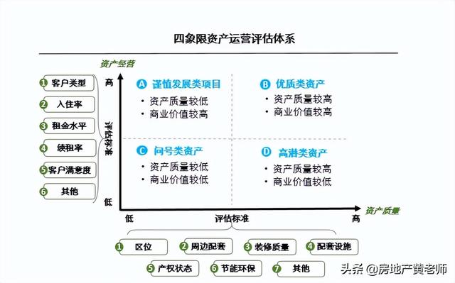 房地产企业高效运营管理全案（房地产开发全过程管理）