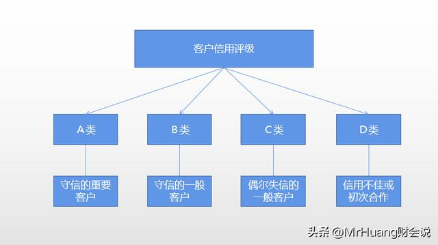 企业应付账款管理问题及对策探究英文翻译（企业应付账款管理相关问题探讨）