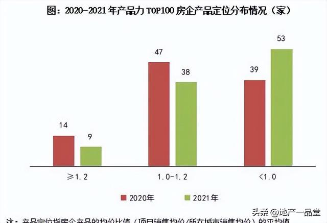 房地产公司设计岗位（房地产设计院做什么的）