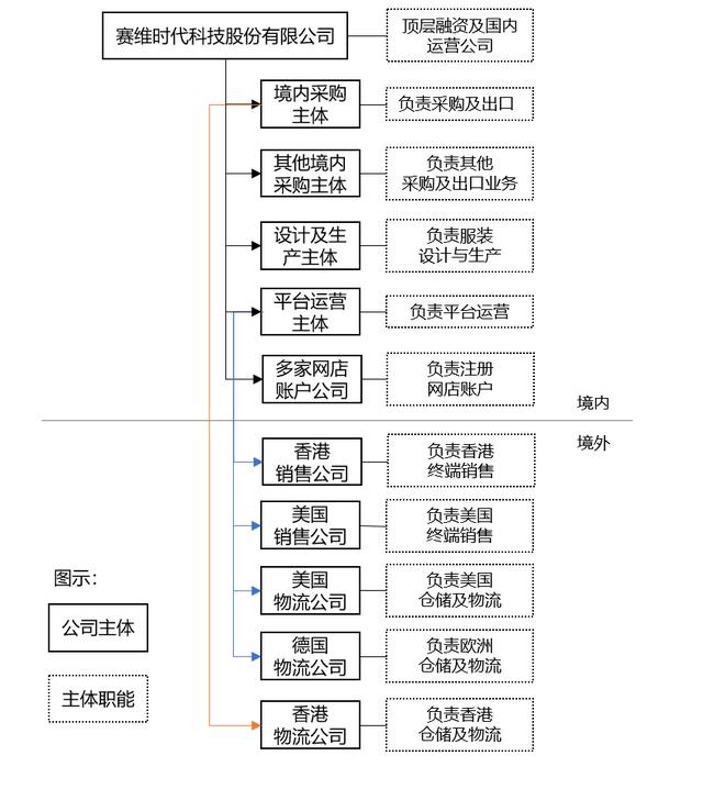 境外企业管理办法废止（境外企业管理办法最新）