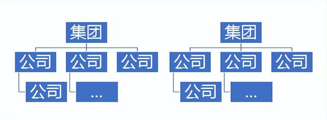 中小企业企业管理软件开发（中小企业企业管理软件应用）