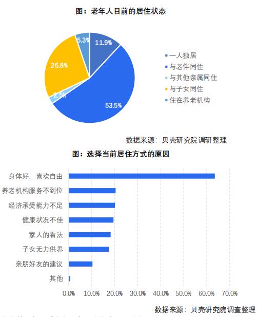 老年人服务行业的创业项目的市场风险（老年人服务行业的创业项目PPT）