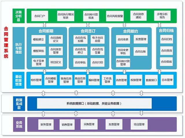 中小企业企业管理软件开发（中小企业企业管理软件应用）