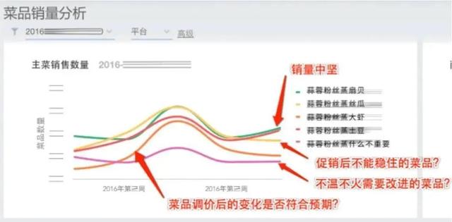 餐饮企业精细化管理全案（餐饮企业成本控制与精细化管理）