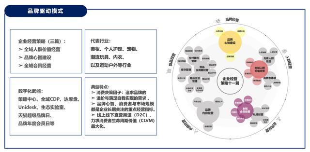 《企业经营战略管理》（经营战略管理的内容）