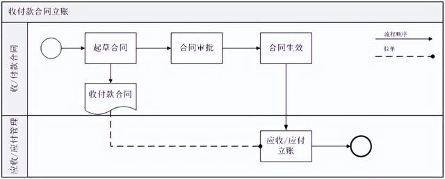 中小企业企业管理软件开发（中小企业企业管理软件应用）