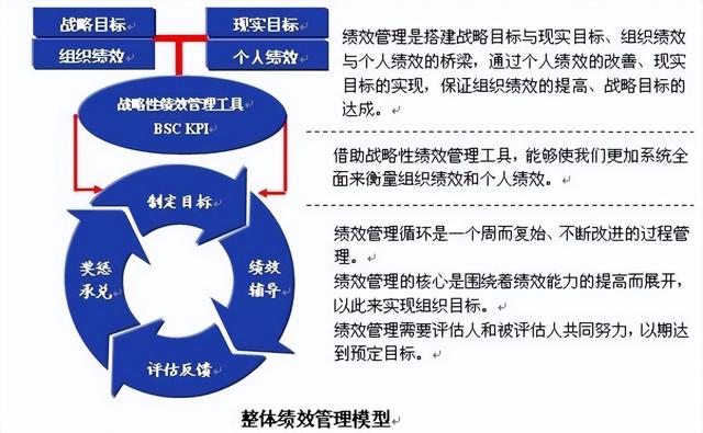 企业管理的基本方法有哪几种类型（企业管理的基本方法有哪几种模式）