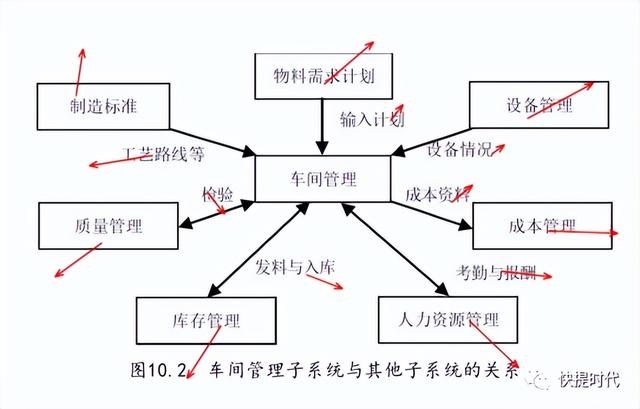 工厂erp系统生产管理（erp的生产管理系统）