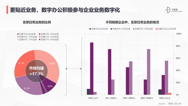 企业协同办公管理系统（企业协同办公管理规定）