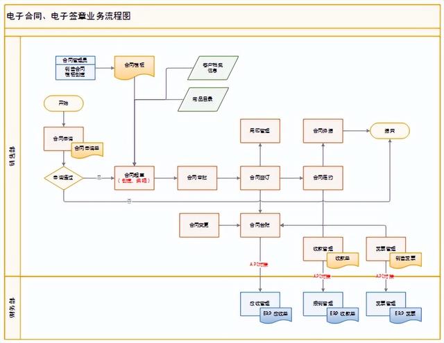 中小企业企业管理软件开发（中小企业企业管理软件应用）