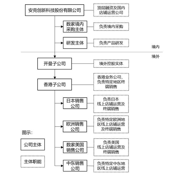 境外企业管理办法废止（境外企业管理办法最新）