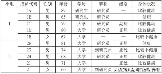 老年人服务行业的创业项目及策划书怎么写（老年人服务行业的创业项目及策划书如何写）