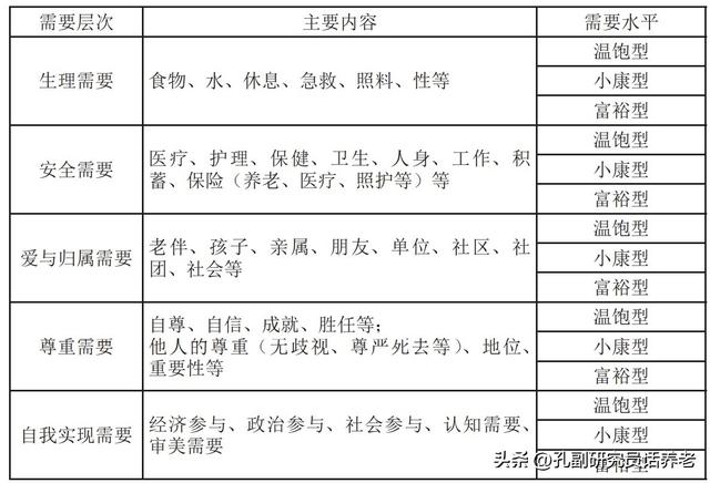 老年人服务行业的创业项目及策划书怎么写（老年人服务行业的创业项目及策划书如何写）