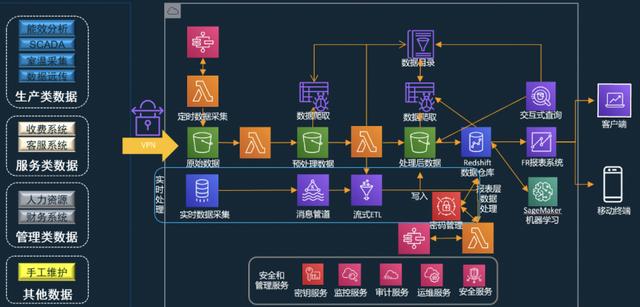 智慧企业管理平台下载（智慧企业管理平台官网）