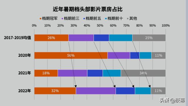 市场营销电影，市场营销电影推荐一下。