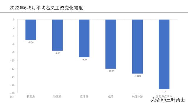 人力资源管理就业方向，人力资源管理女生就业方向及前景。