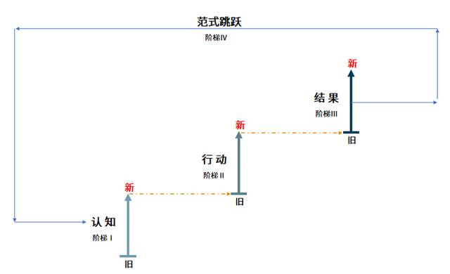 鱼缸会议是什么意思，什么叫鱼缸会议？