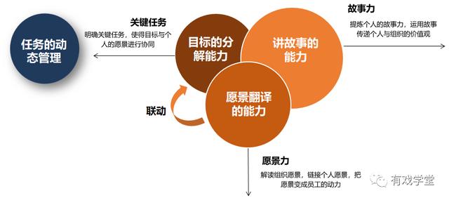 培训课堂互动游戏大全，培训课堂互动游戏大全视频？