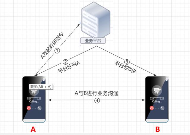 回拨机制什么意思，回拨机制是什么意思？