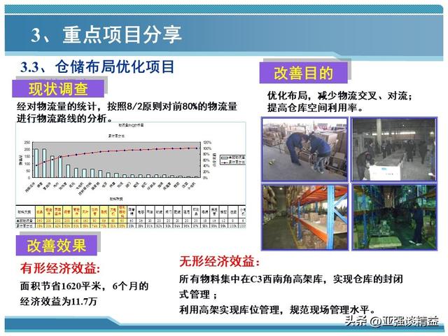 物流管理总结报告，物流管理总结报告1000字？