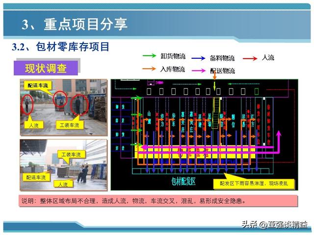 物流管理总结报告，物流管理总结报告1000字？