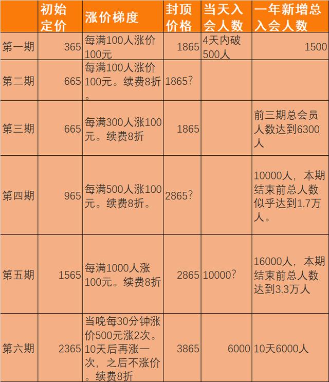 价格策略包括哪些方面，渠道策略包括哪些方面？