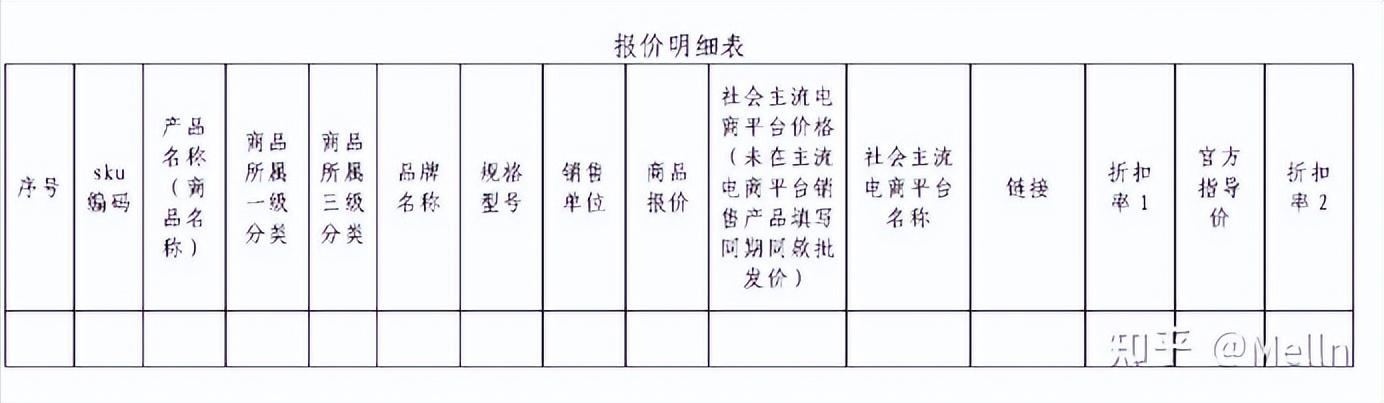 验收申请报告怎么写，工程验收申请报告怎么写？