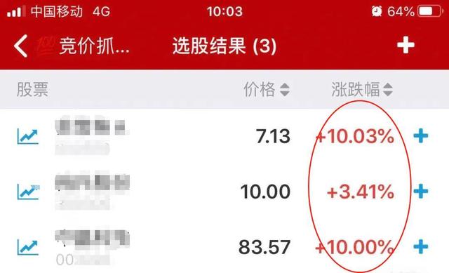 竞价赚钱什么意思，竞价赚钱什么意思啊？