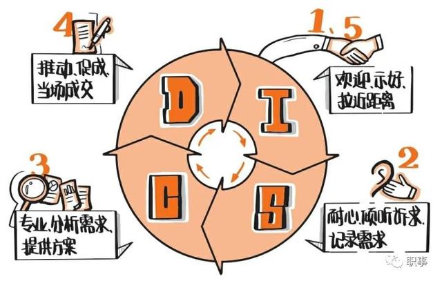 销售工作总结范文简短，销售工作总结范文简短100字？